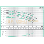 KE3100 BOMBA CENTRIFUGA HORIZONTAL DE ALTA PRESION MARCA WDM