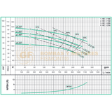 KE3100 BOMBA CENTRIFUGA HORIZONTAL DE ALTA PRESION MARCA WDM