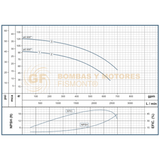 AE6100-1 BOMBA CENTRIFUGA HORIZONTAL AUTOCEBANTE MARCA WDM