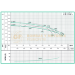 QE1.5150 BOMBA CENTRIFUGA HORIZONTAL DE ALTA PRESION MARCA WDM