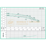 QE1.5150 BOMBA CENTRIFUGA HORIZONTAL DE ALTA PRESION MARCA WDM