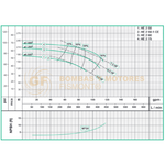 HE250-1 BOMBA CENTRIFUGA HORIZONTAL DE ALTA PRESION MARCA WDM