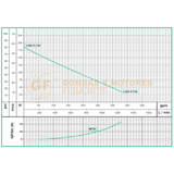 QG3150HF BOMBA CENTRIFUGA DE ALTA PRESION CON MOTOR A GASOLINA MARCA WDM