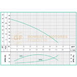 HSE1-16-1-HF BOMBA CENTRIFUGA DE ALTA PRESION EN ACERO INOXIDABLE MARCA WDM