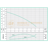 HSE1-16-1-HF BOMBA CENTRIFUGA DE ALTA PRESION EN ACERO INOXIDABLE MARCA WDM