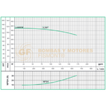 GD1.5D220HF BOMBA CENTRIFUGA DE ALTA PRESION CON MOTOR A DIESEL MARCA WDM