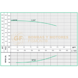 GD1.5D220HF BOMBA CENTRIFUGA DE ALTA PRESION CON MOTOR A DIESEL MARCA WDM