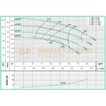 QE1.560 BOMBA CENTRIFUGA HORIZONTAL DE ALTA PRESION MARCA WDM