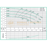 QE1.560 BOMBA CENTRIFUGA HORIZONTAL DE ALTA PRESION MARCA WDM