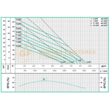 NE4150-4-440 BOMBA SUMERGIBLE PARA AGUAS RESIDUALES Y LODOS MARCA WDM