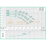 KE1.5100-1 BOMBA CENTRIFUGA HORIZONTAL DE ALTA PRESION MARCA WDM