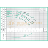 KE1.5100-1 BOMBA CENTRIFUGA HORIZONTAL DE ALTA PRESION MARCA WDM