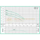 NHE310-1-2-220 BOMBA SUMERGIBLE PARA AGUAS RESIDUALES Y LODOS MARCA WDM