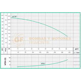 HG1.565HF BOMBA CENTRIFUGA DE ALTA PRESION CON MOTOR A GASOLINA MARCA WDM