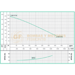 QD3100-HF BOMBA CENTRIFUGA DE ALTA PRESION CON MOTOR A DIESEL MARCA WDM