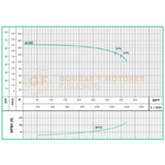 QFE3150 BOMBA CENTRIFUGA HORIZONTAL DE ALTA PRESION MARCA WDM