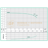 QFE3150 BOMBA CENTRIFUGA HORIZONTAL DE ALTA PRESION MARCA WDM