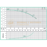 HE2100 BOMBA CENTRIFUGA HORIZONTAL DE ALTA PRESION MARCA WDM