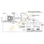 IB2-2-2 BOMBA CENTRIFUGA DE MEDIANA PRESION CON MOTOR ELECTRICO MARCA BARNES