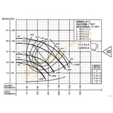 IB11/2-3-2 BOMBA CENTRIFUGA DE MEDIANA PRESION CON MOTOR ELECTRICO MARCA BARNES