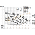 IB2-7.5-2 BOMBA CENTRIFUGA DE MEDIANA PRESION CON MOTOR ELECTRICO MARCA BARNES