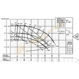 IB21/2-15-2 BOMBA CENTRIFUGA DE MEDIANA PRESION CON MOTOR ELECTRICO MARCA BARNES