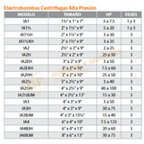 IA2- 15 H.P. BOMBA CENTRIFUGA DE ALTA PRESION CON MOTOR ELECTRICO MARCA BARNES