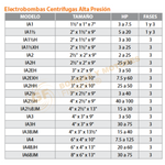 IA1-3H.P. BOMBA CENTRIFUGA DE ALTA PRESION CON MOTOR ELECTRICO MARCA BARNES