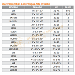 IA21/2BJM- 60 H.P. BOMBA CENTRIFUGA DE ALTA PRESION CON MOTOR ELECTRICO MARCA BARNES