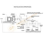 IA21/2BJM- 60 H.P. BOMBA CENTRIFUGA DE ALTA PRESION CON MOTOR ELECTRICO MARCA BARNES
