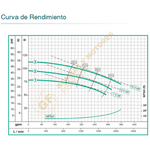 ME3 150 BOMBA CENTRIFUGA DE MEDIANA PRESION CON MOTOR ELECTRICO MARCA WDM