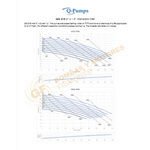 QIS 218 BOMBA CENTRIFUGAS DE GRADO ALIMENTICIO Y SANITARIO DE 5 H.P. MARCA Q-PUMPS