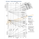 QP1 15 BOMBA DE PISTON CIRCUNFERENCIAL MARCA Q-PUMPS
