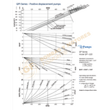 QP1 220 BOMBA DE PISTON CIRCUNFERENCIAL MARCA Q-PUMPS