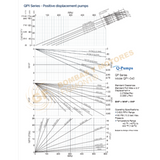 QP1 40 BOMBA DE PISTON CIRCUNFERENCIAL MARCA Q-PUMPS