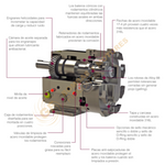 QP2 15 BOMBA DE PISTON CIRCUNFERENCIAL MARCA Q-PUMPS