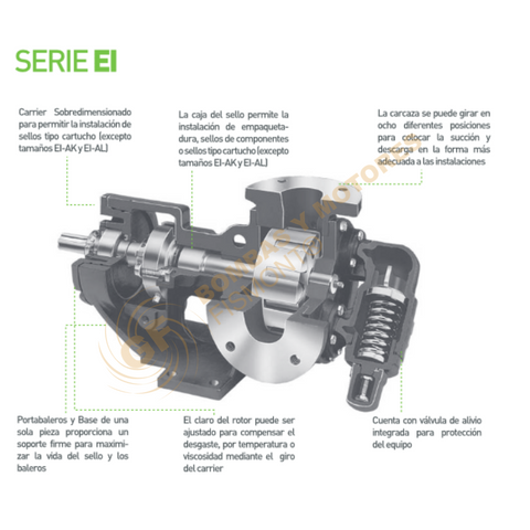 EI-LS BOMBA DE ENGRANES INTERNOS DE ACOPLAMIENTO UNIVERSAL SERIE EI MARCA SENTINEL