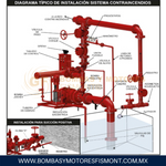 ECIGE15C200/GDI15C330KL/VSE11115 SISTEMA CONTRA INCENDIO INTEGRADO MARCA WDM CON MOTOR A DIESEL MARCA PERKINS