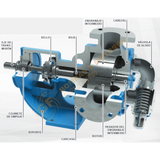 H1124A BOMBA DE ENGRANES INTERNOS DE ACOPLAMIENTO UNIVERSAL SERIE 1124A MARCA VIKING