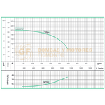 GD1.5D220HF BOMBA CENTRIFUGA DE ALTA PRESION CON MOTOR A DIESEL MARCA WDM