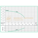 GD1.5D220HF BOMBA CENTRIFUGA DE ALTA PRESION CON MOTOR A DIESEL MARCA WDM