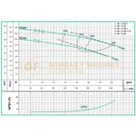 HE1.520-1 BOMBA CENTRIFUGA HORIZONTAL DE ALTA PRESION MARCA WDM